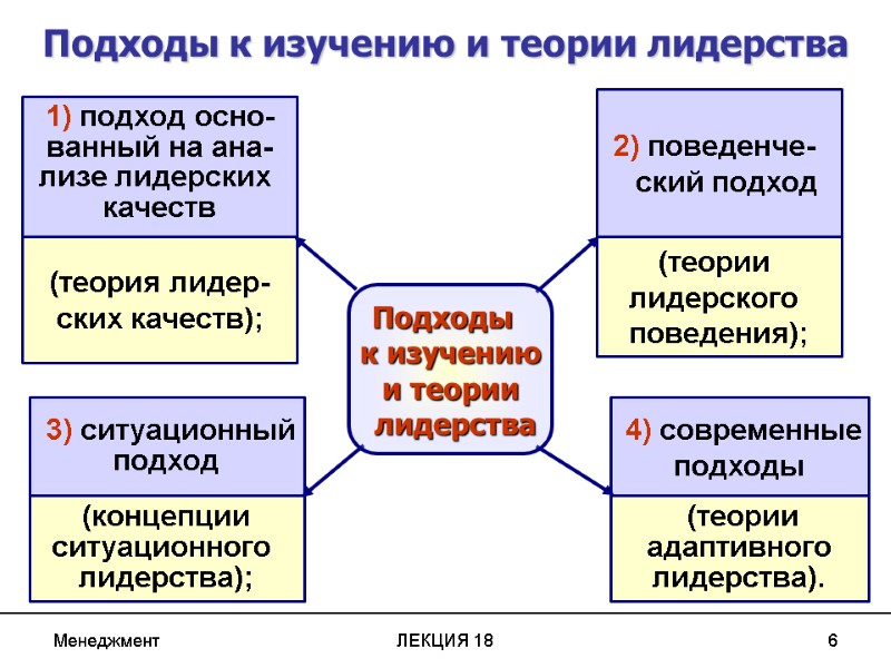 Менеджмент ЛЕКЦИЯ 18 6 2) поведенче-        ский